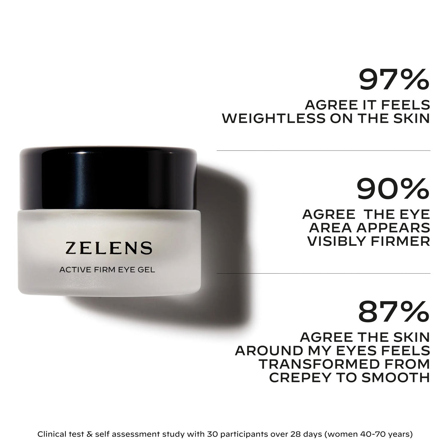 COLLAGEN SOLUTION ACTIVE FIRM EYE GEL