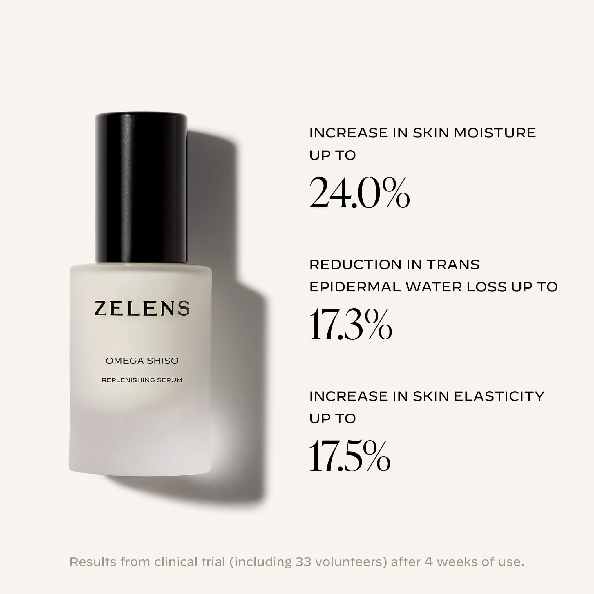 Omega Shiso - Replenishing Serum