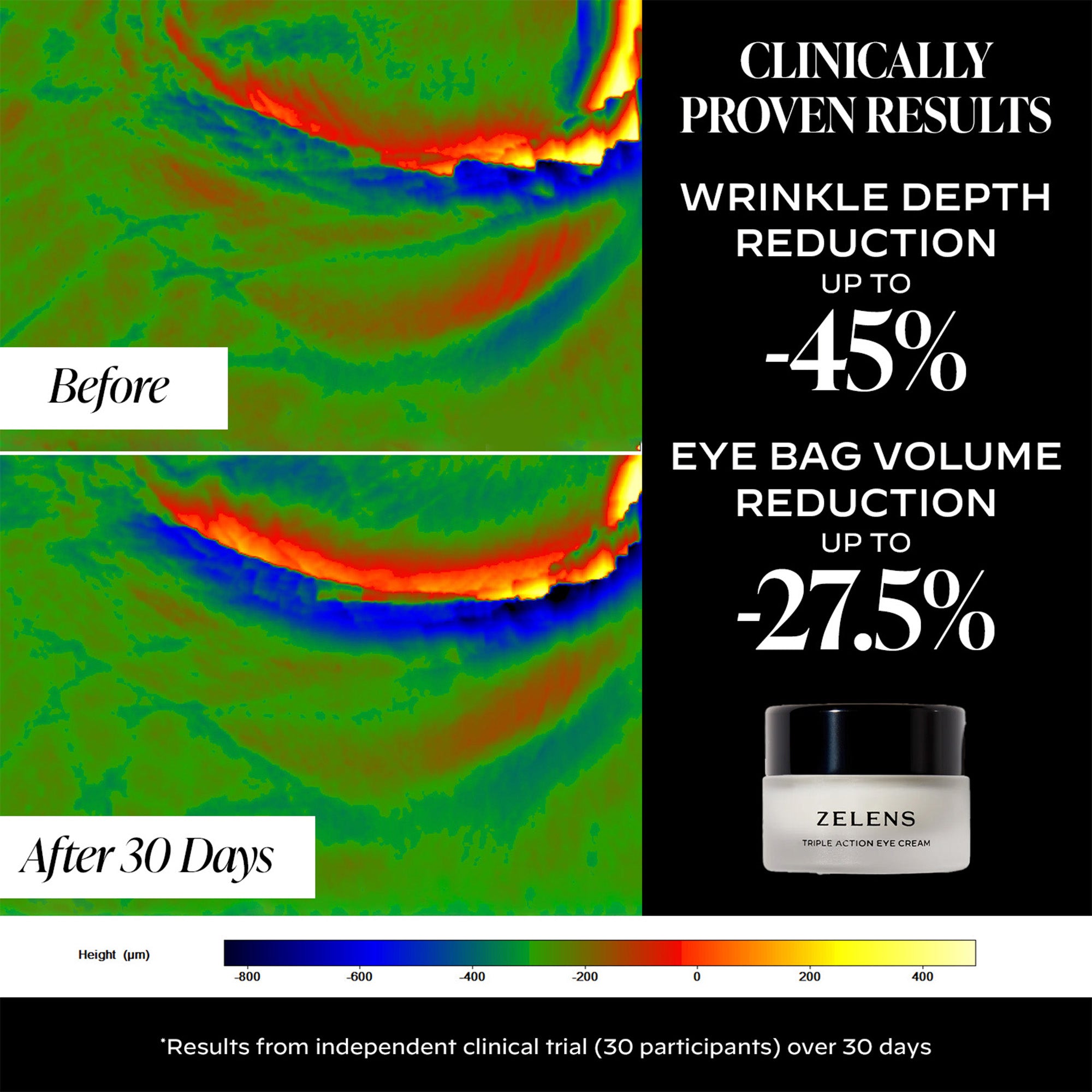 Triple Action Eye Cream