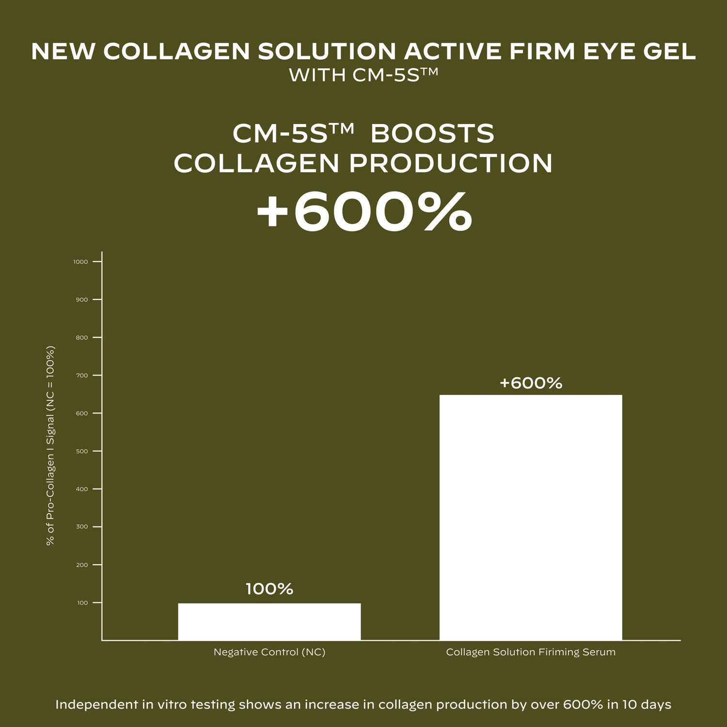 COLLAGEN SOLUTION ACTIVE FIRM EYE GEL